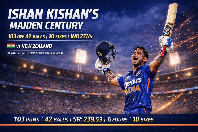 Ishan Kishan Century Highlights India’s 271 vs New Zealand